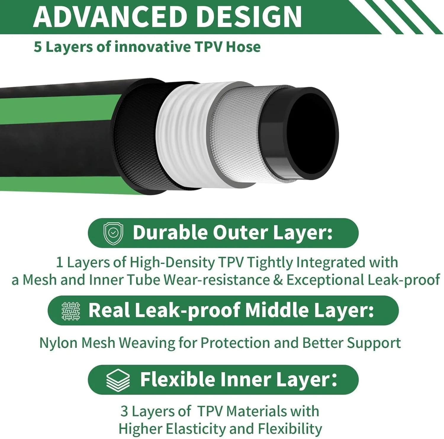 Garden Hose 50 ft Water Hose Flexible Durable 5 Layers TPV No Kink Lightweight Flex Long Hybrid Hoses Heavy Duty with 3/4’’ Brass Fittings-10 Way Nozzle Collapsible Outdoor Pipe for Yard Lawn