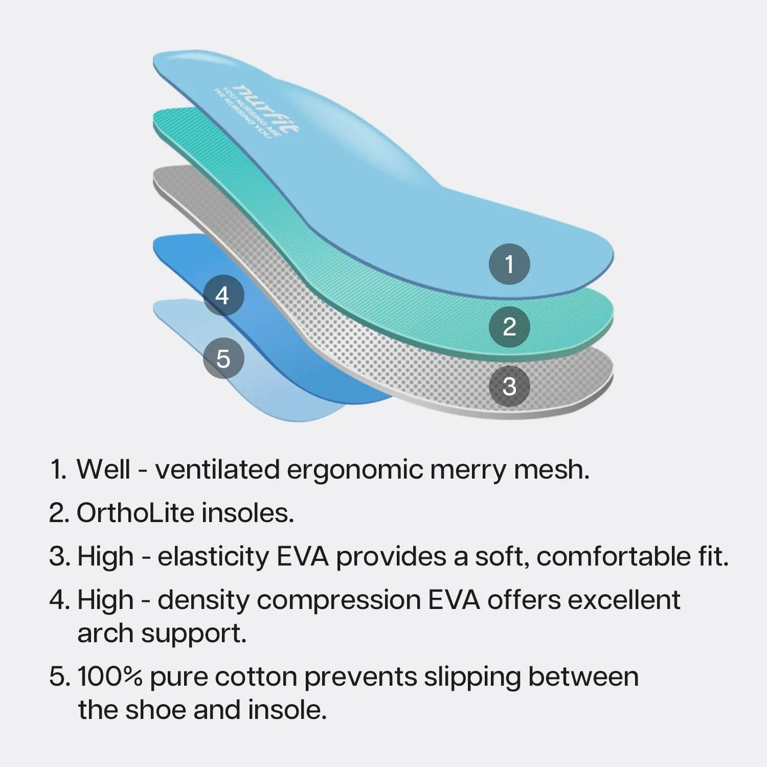 NURSTEP Unisex Lightweight Slip On Comfortable Slip Resistant Medical Nursing Clog Scrub Recovery Slides with Arch Support Insoles for Healthcare Hospital Work Operating Room