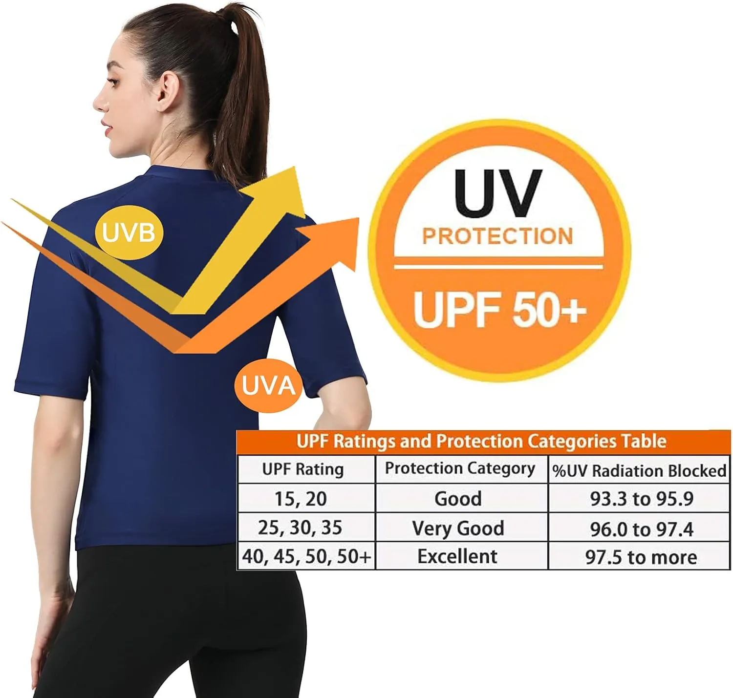 OMGear Rash Guard for Men Women Spandex Multi-Colors Long/Short Sleeve Swimsuit UPF 50  BJJ MMA Compression Shirt Surf Suit