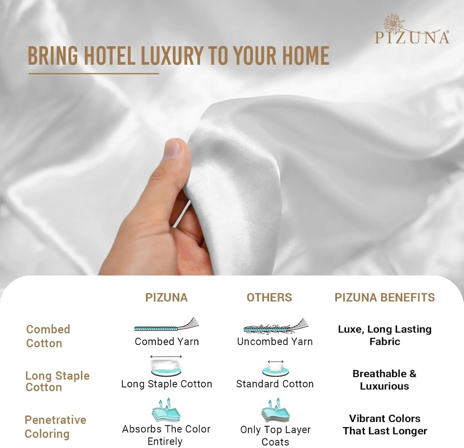 Pizuna Pure 100% Cotton Sheets California King Size, 800 Thread Count Long Staple Cotton Crisp Sateen Sheets California King with 15inch Deep Pocket (Combed White Cotton Sheets California King)