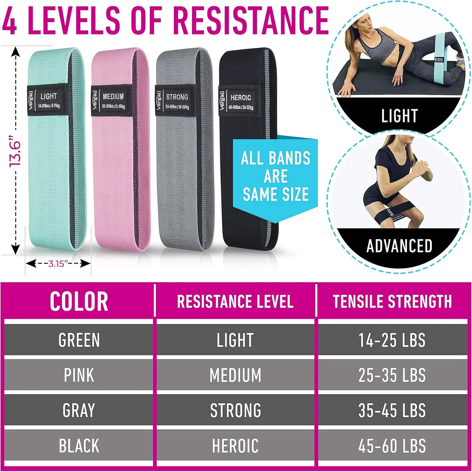 Resistance Bands for Working Out with Workout Bands Guide. 4 Booty Bands for Women Men Fabric Elastic Bands for Exercise Bands Resistance Bands for Legs Bands for Working Out Hip Thigh Glute Bands Set