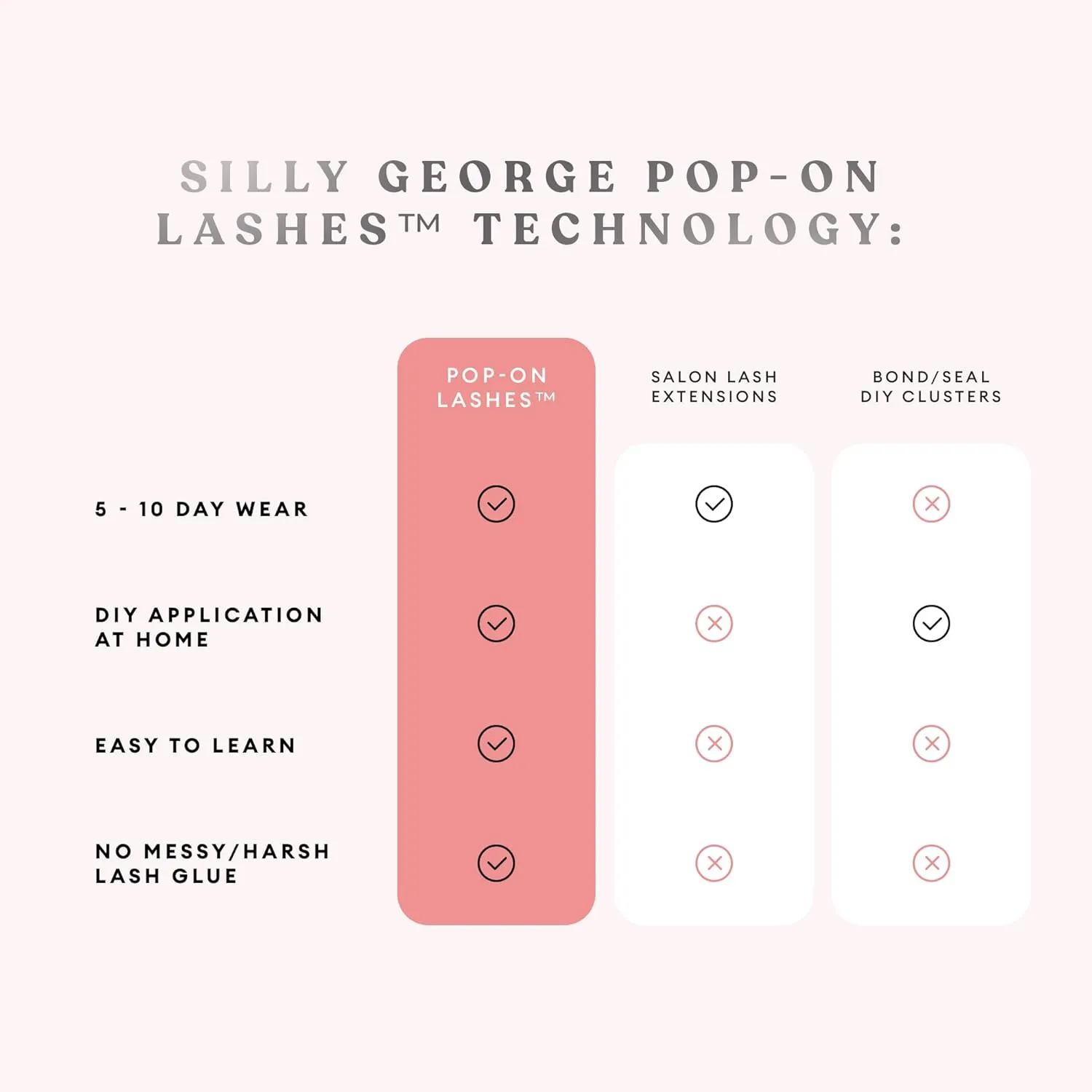 Silly George Pop-On Lashes - DIY 1-Step Pre-Glued Faux Eyelash Clusters, Natural Look Extensions, Black - Blush, 5-7 Pair Set, Pack of 60 Clusters